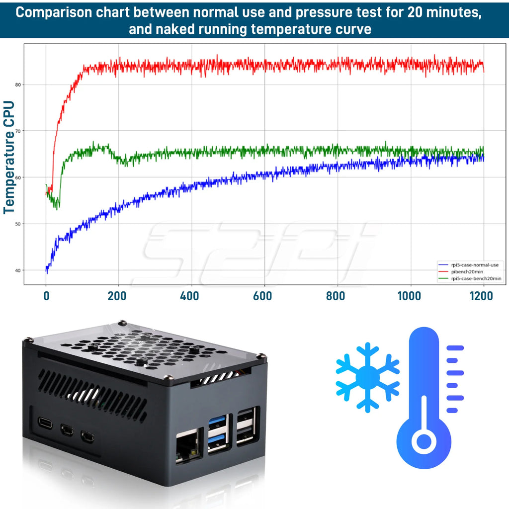 Raspberry Pi 5 Case with Raspeberry Pi Offical Cooling Fan Raspberry Pi 5 Aluminum Case with Cooling Fan