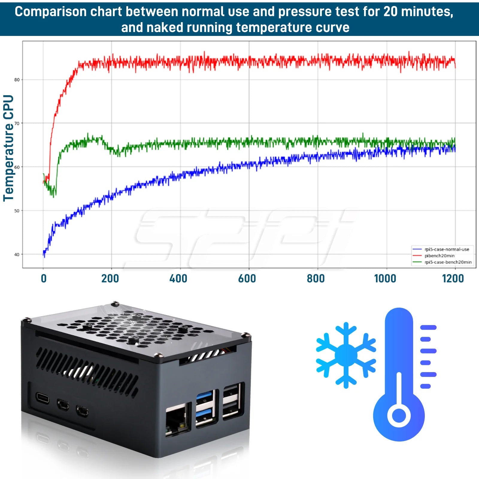 Raspberry Pi 5 Case with Raspeberry Pi Offical Cooling Fan Raspberry Pi 5 Aluminum Case with Cooling Fan